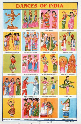 Dances of India